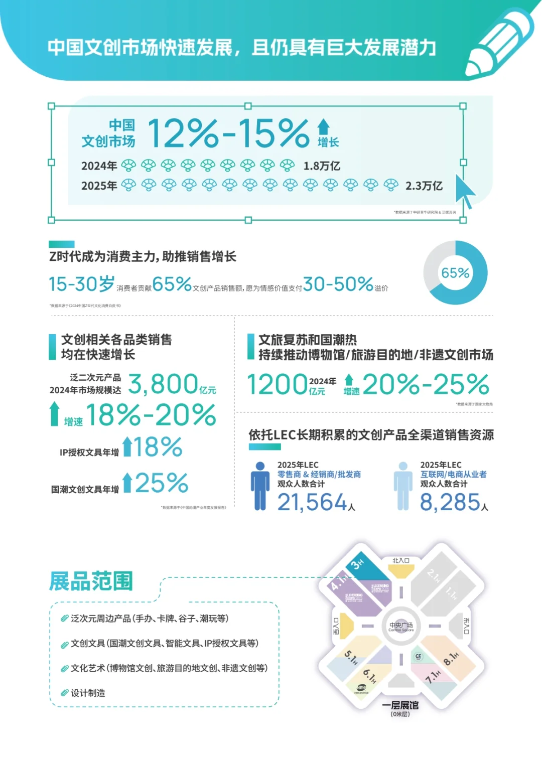 ✨为什么全行业都在抢上海文创展展位?