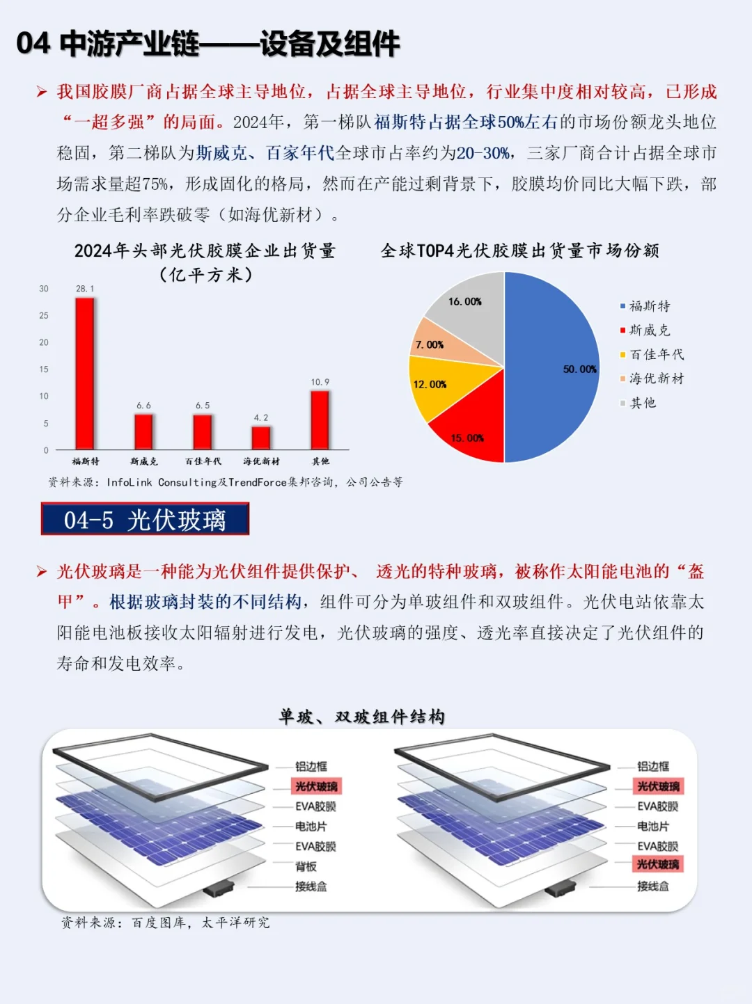 一小时熟悉一条产业链：NO.3 光伏产业