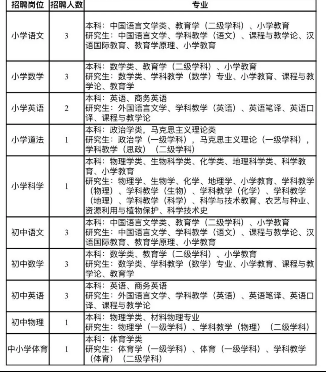 双流教科院附属学校招聘公告信息