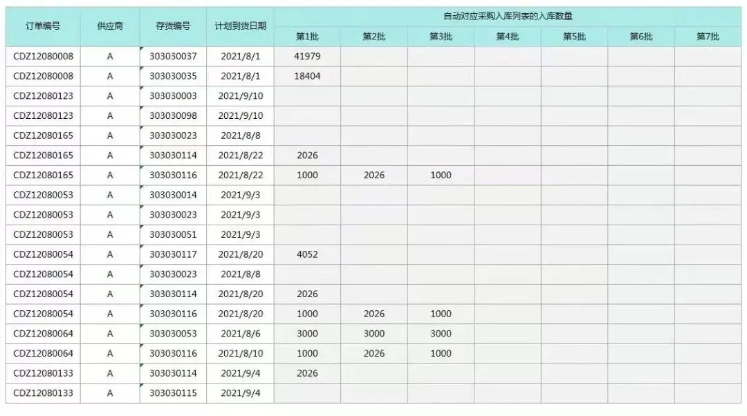 采购明细表，太实用了！分享实用的采购明细表