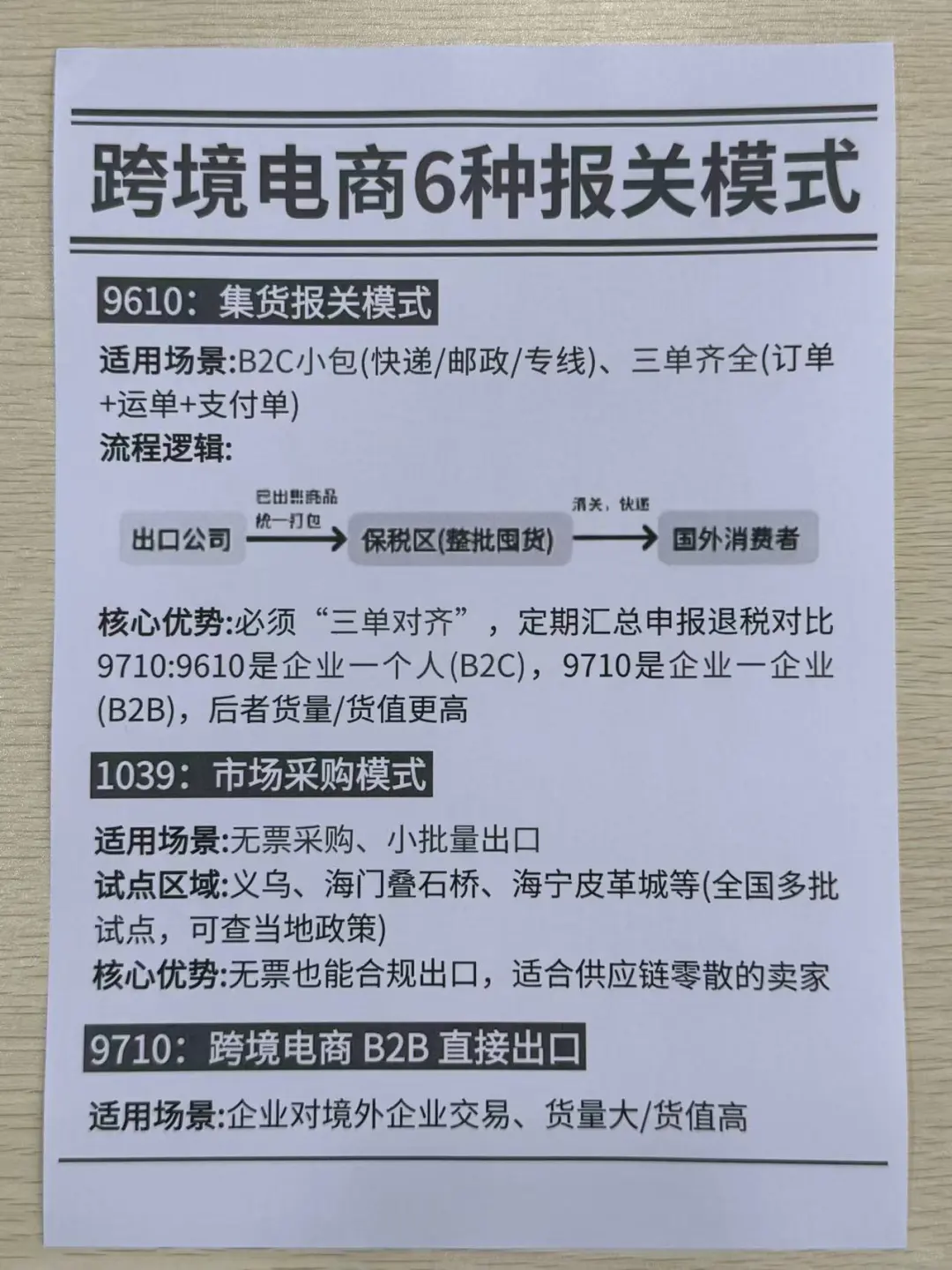 跨境电商6种报关模式，你真的会选吗？