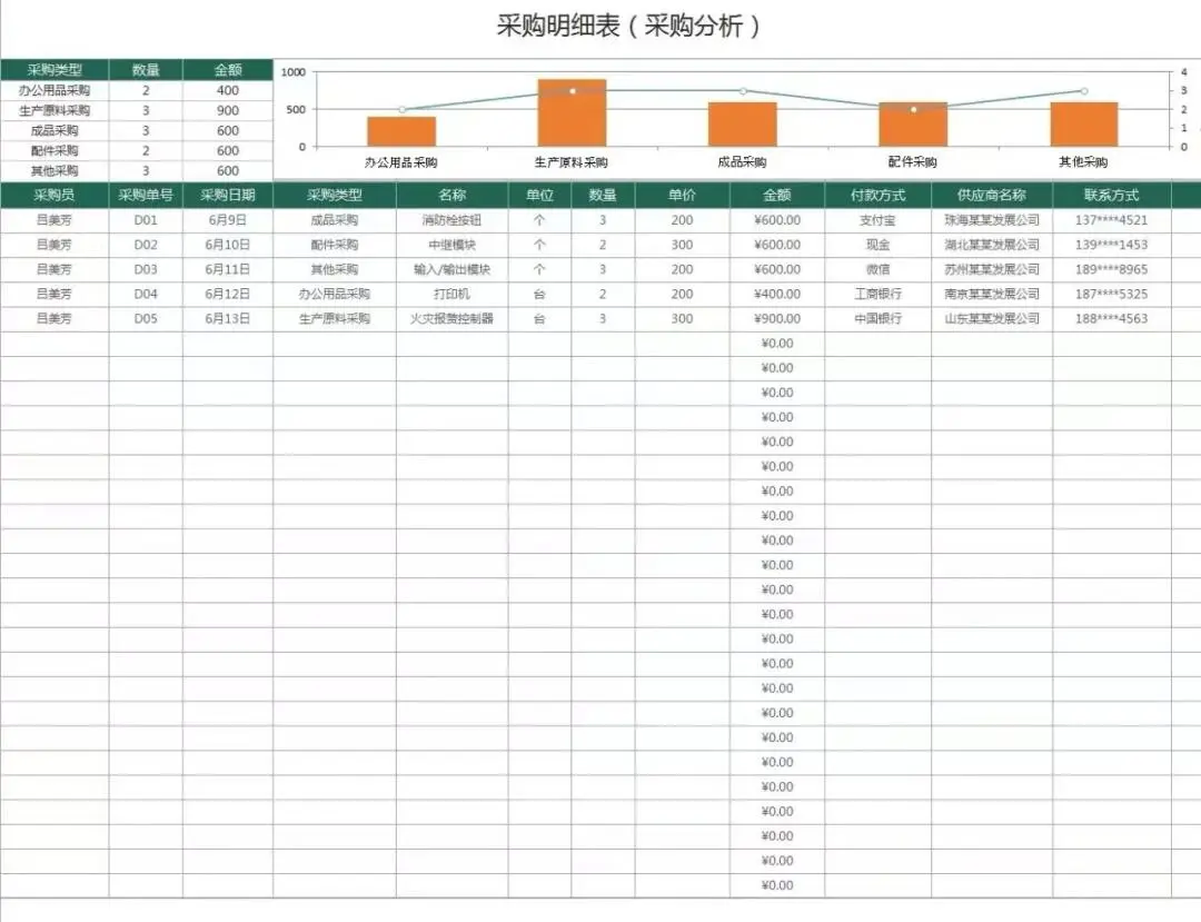采购明细表，太实用了！分享实用的采购明细表