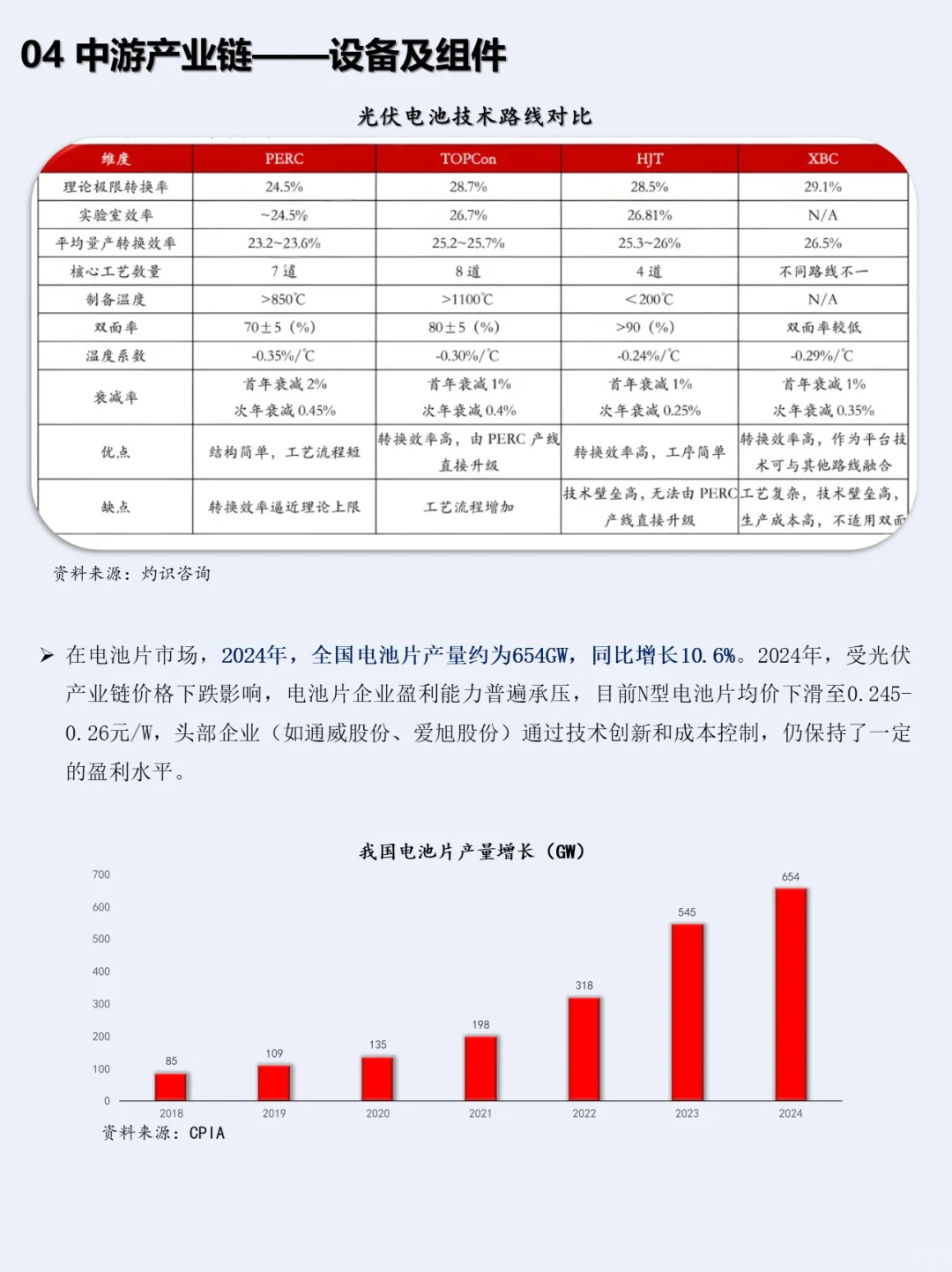 一小时熟悉一条产业链：NO.3 光伏产业