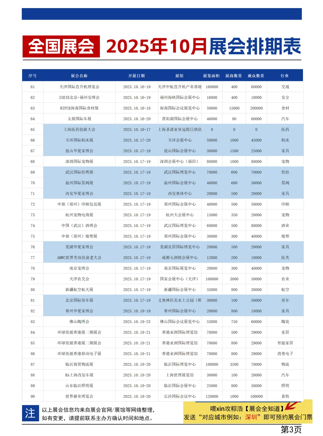 全国展会2025时间表(10月展会)