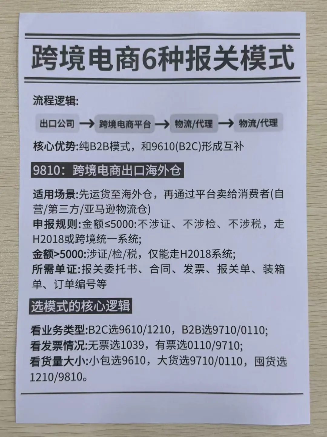 跨境电商6种报关模式，你真的会选吗？