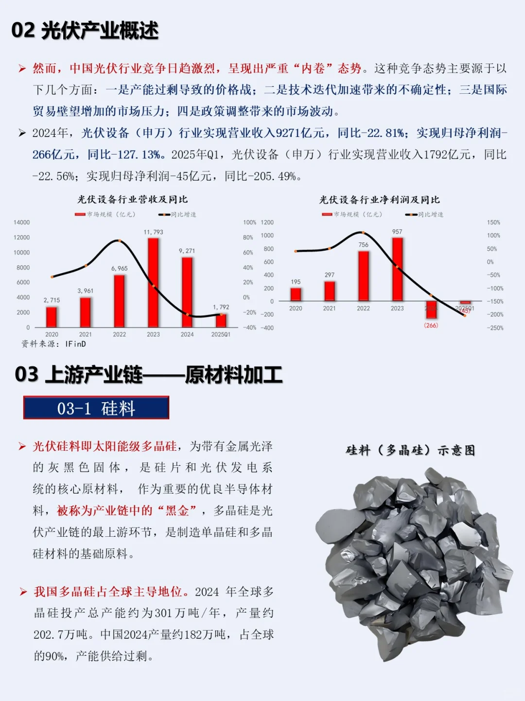 一小时熟悉一条产业链：NO.3 光伏产业