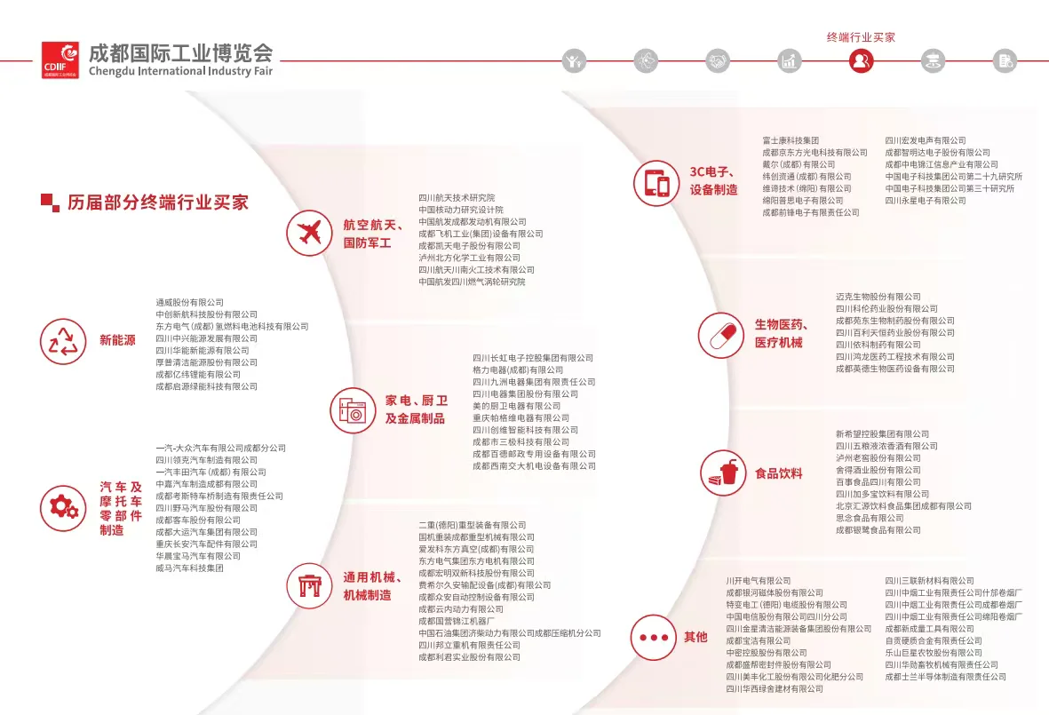成都工博会招展商了