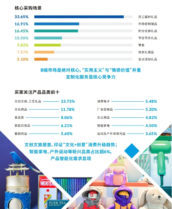 北京礼品展后报告，展会数据