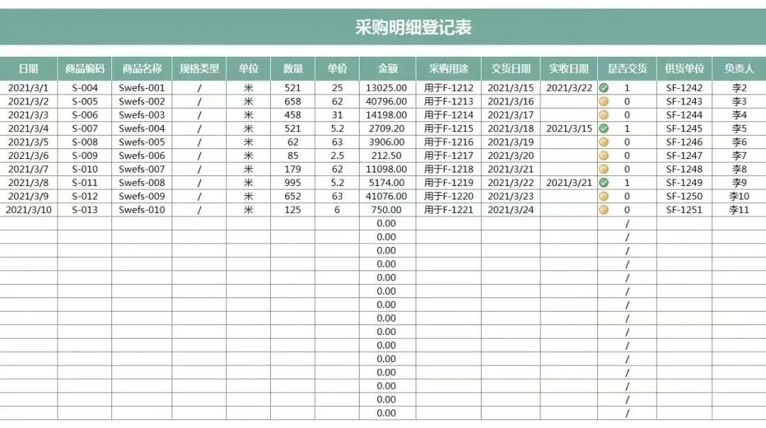 采购明细表，太实用了！分享实用的采购明细表