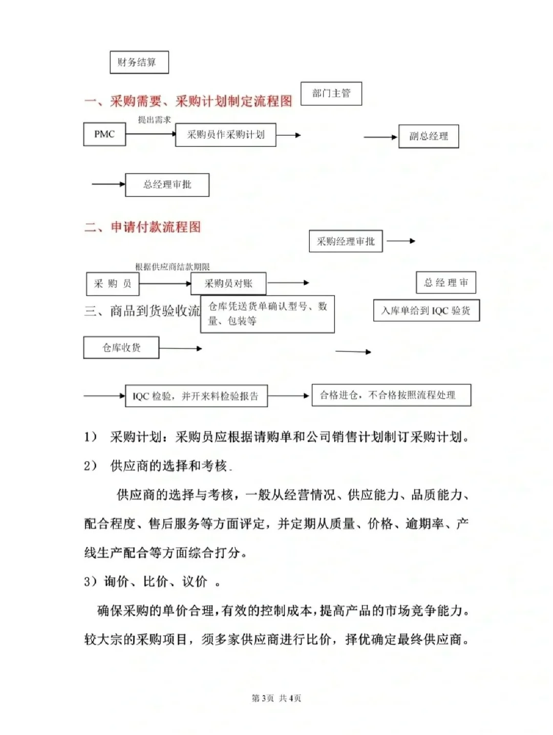采购流程