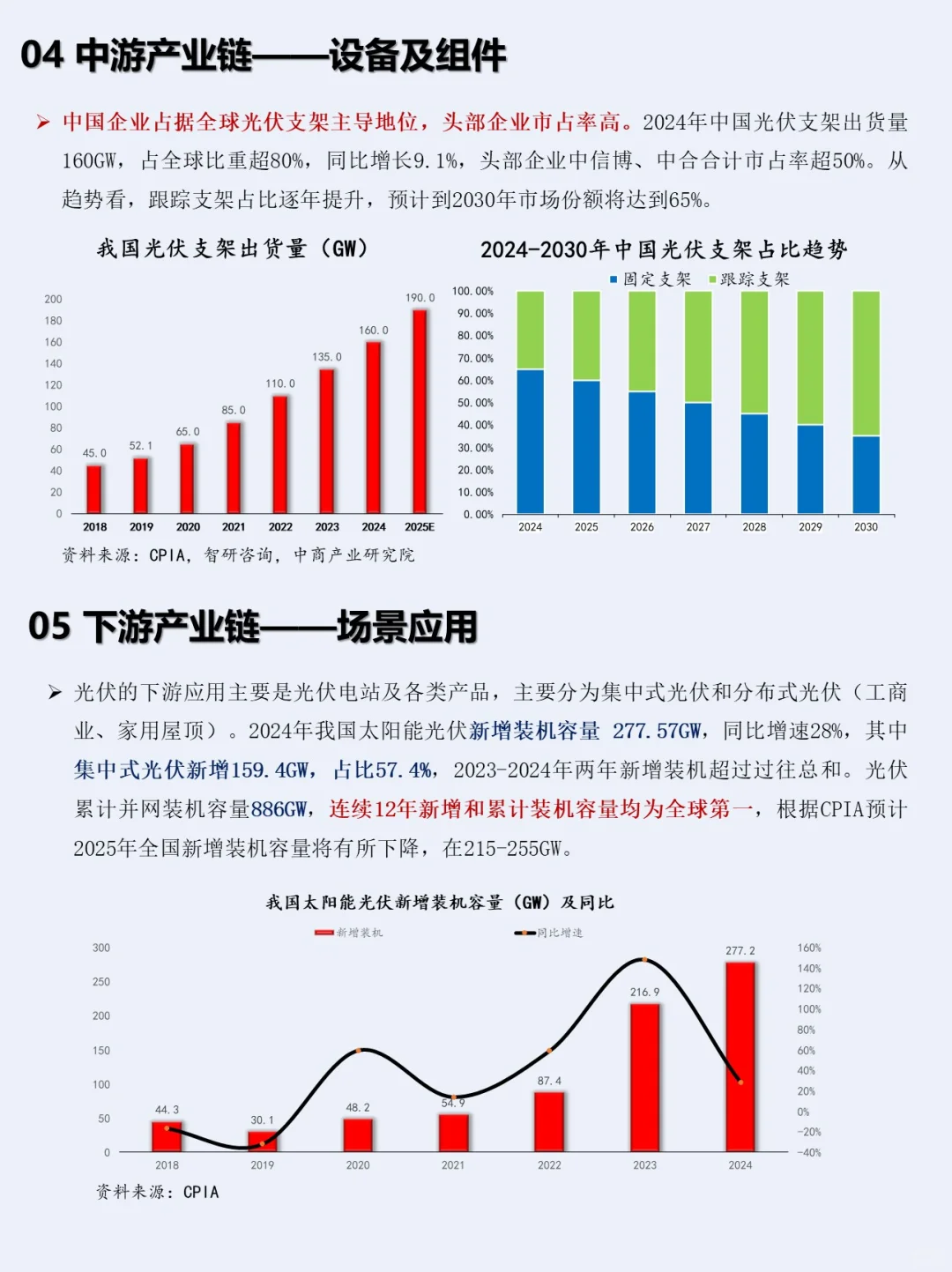 一小时熟悉一条产业链：NO.3 光伏产业
