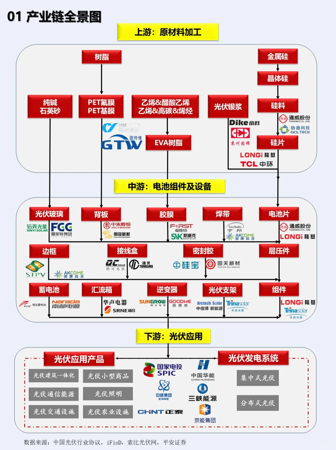 一小时熟悉一条产业链：NO.3 光伏产业