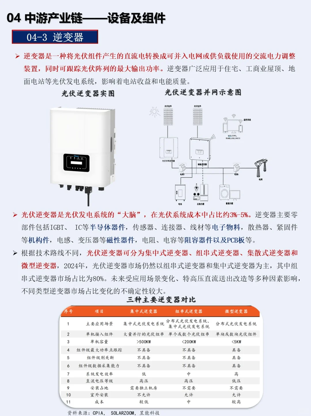 一小时熟悉一条产业链：NO.3 光伏产业