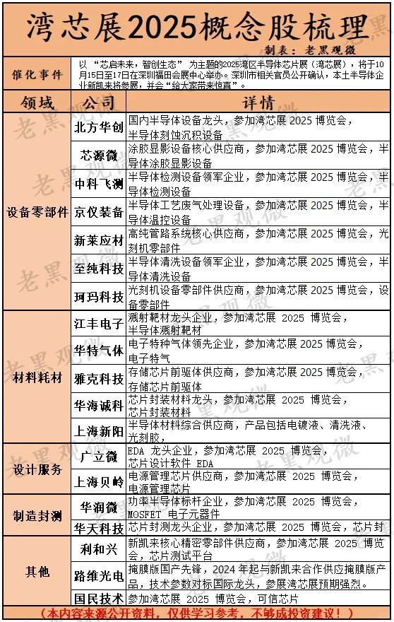 湾芯展2025概念股梳理