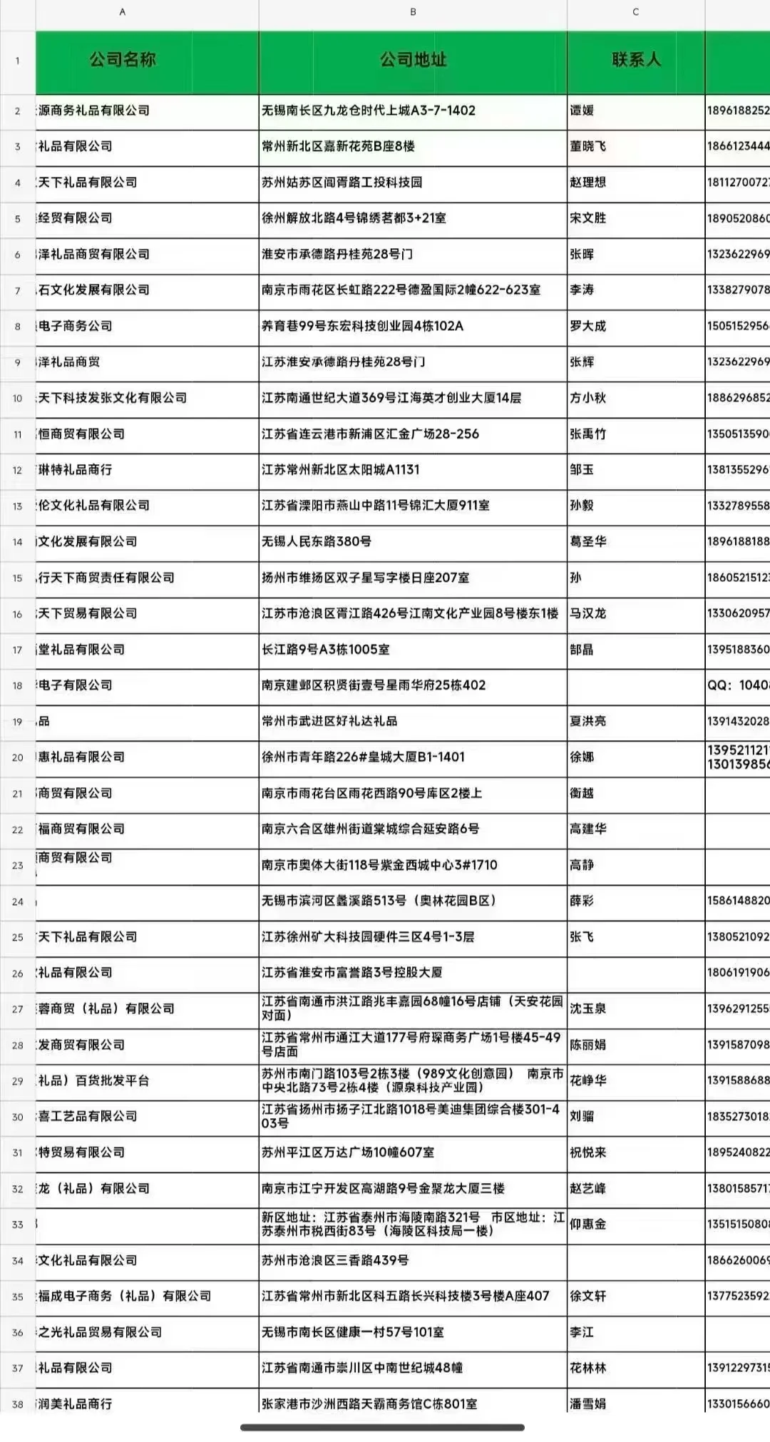 礼品采购商 礼品采购资源