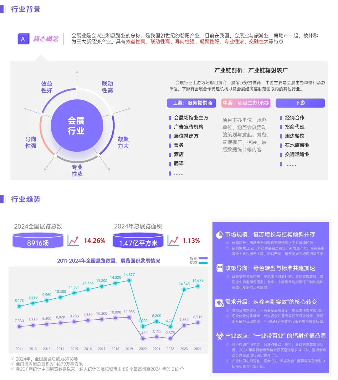 商务会展怎么推？策划人这样也能玩出花?