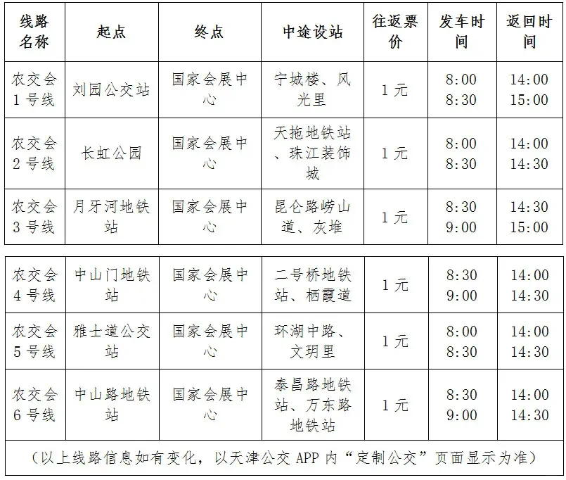 今年的第二十二届中国国际农产品交易会，将