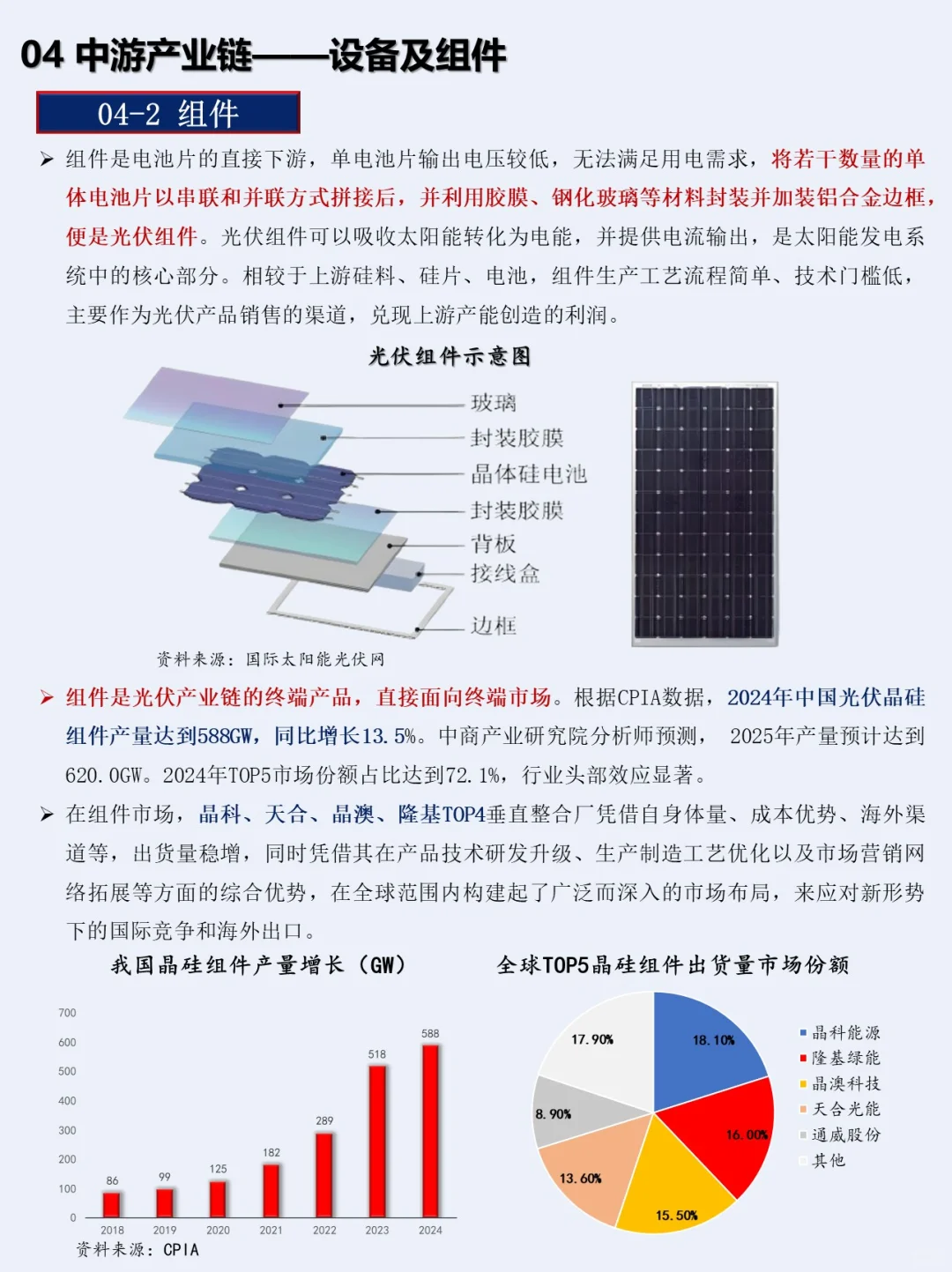 一小时熟悉一条产业链：NO.3 光伏产业