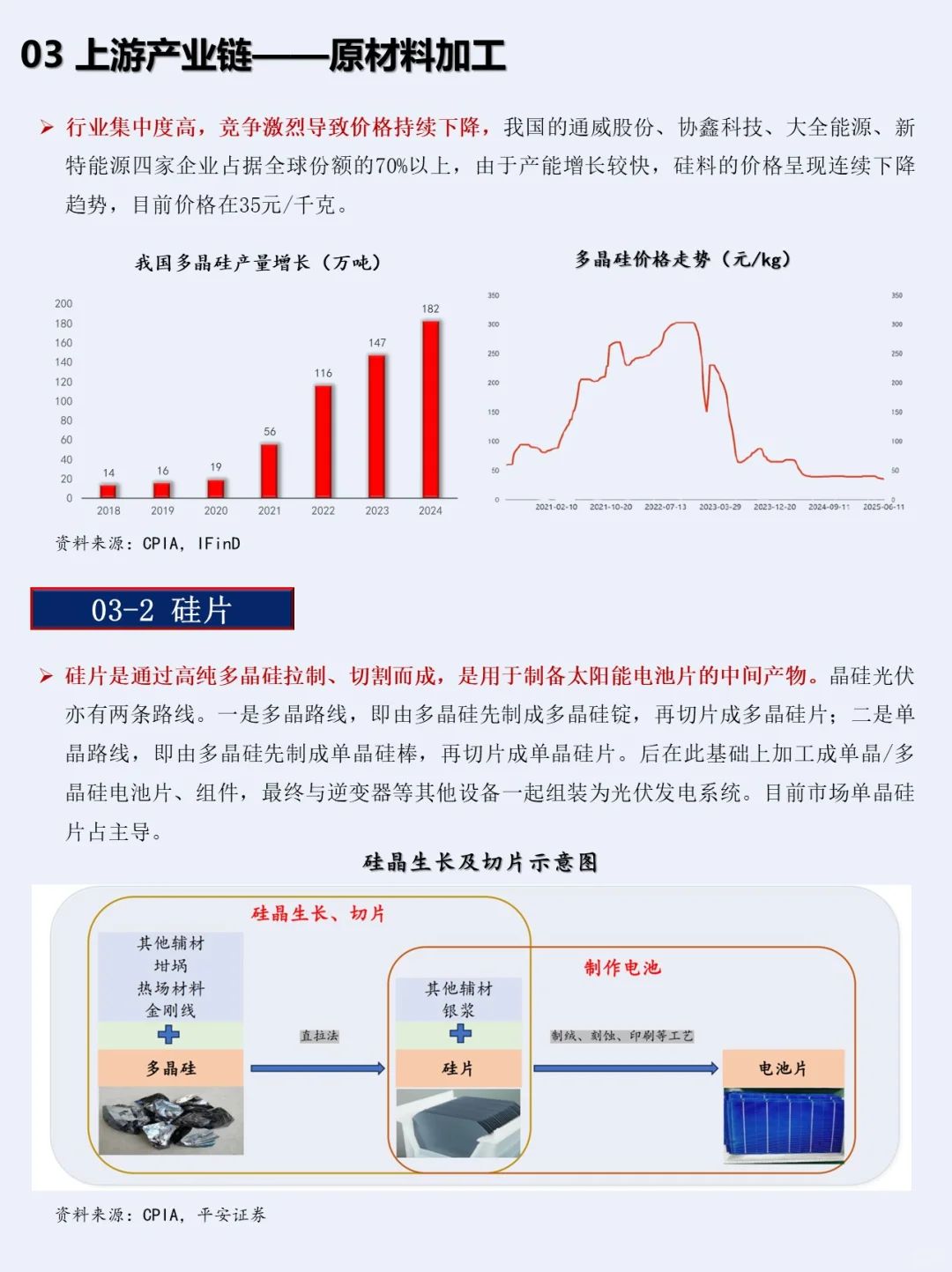 一小时熟悉一条产业链：NO.3 光伏产业