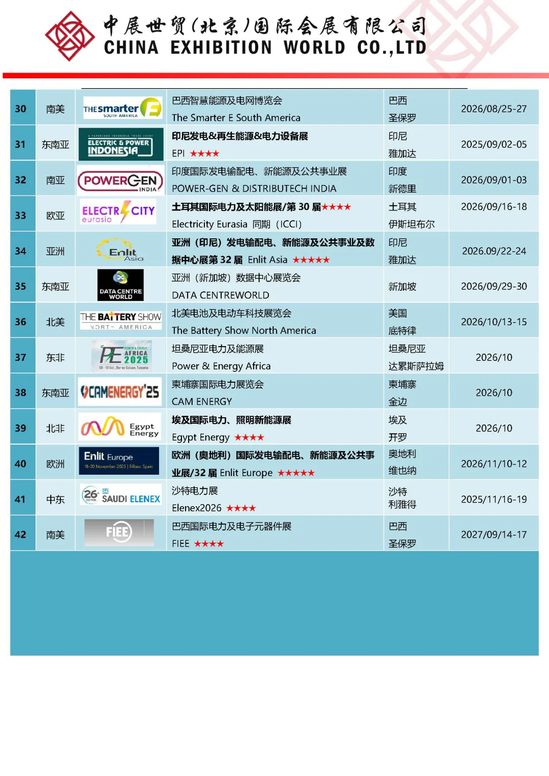 2025年越南国际电力及新能源展览会参展报名