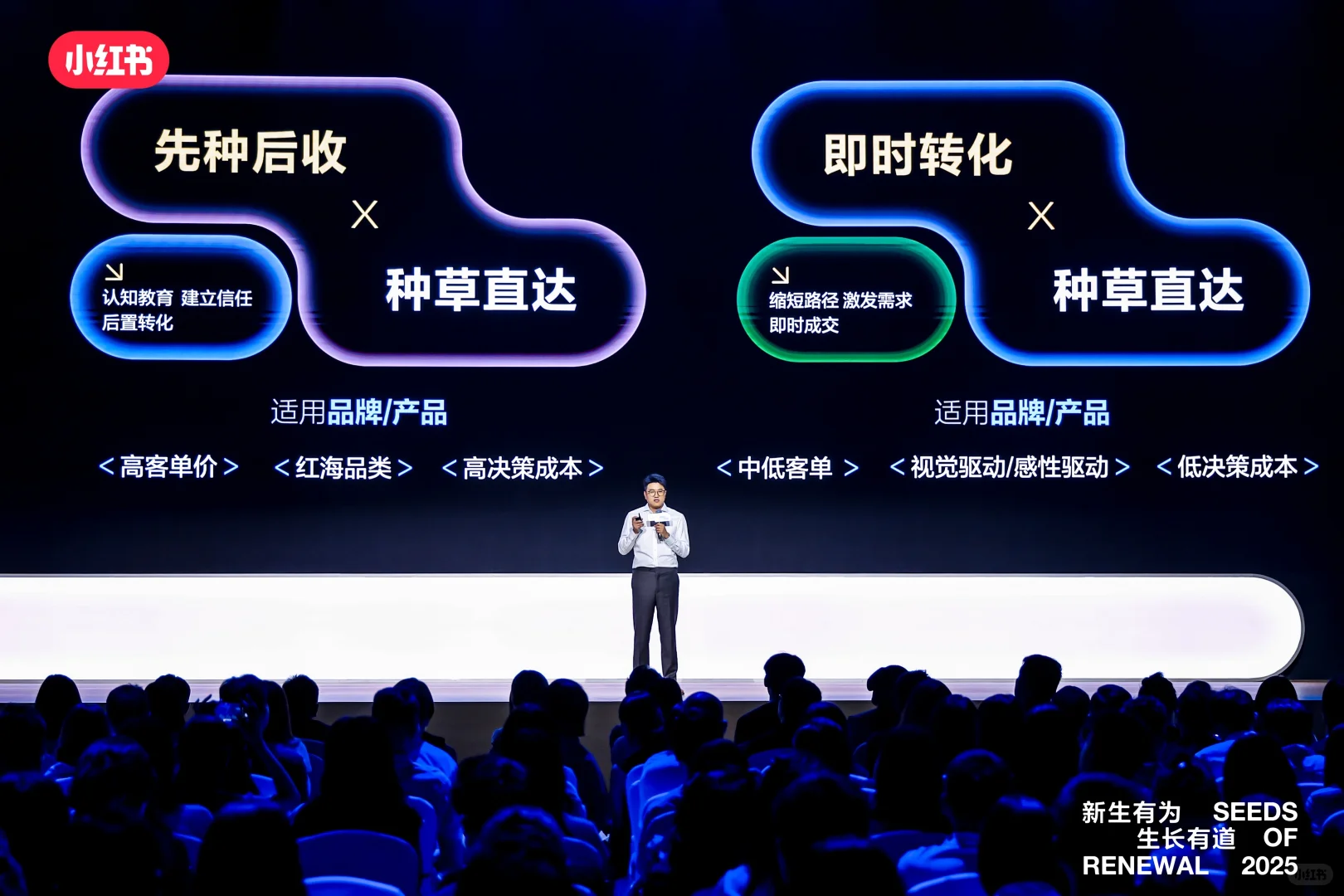 【导演】小红书种草直达峰会