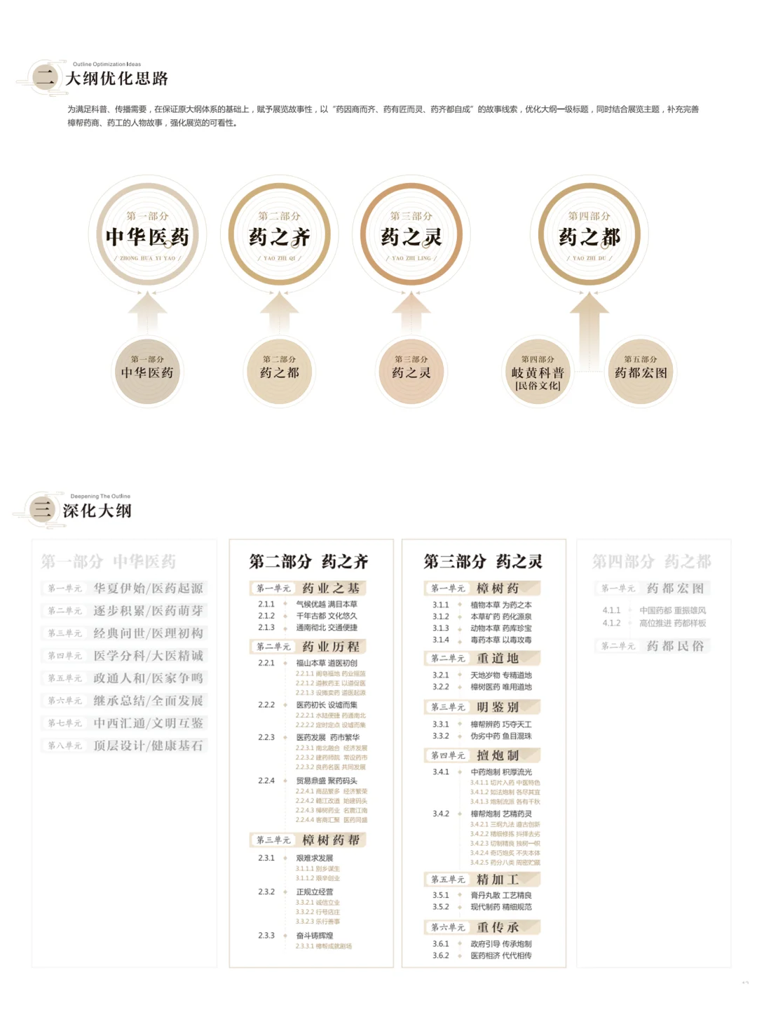 中医药文化展厅布展理念，策划方案PDF