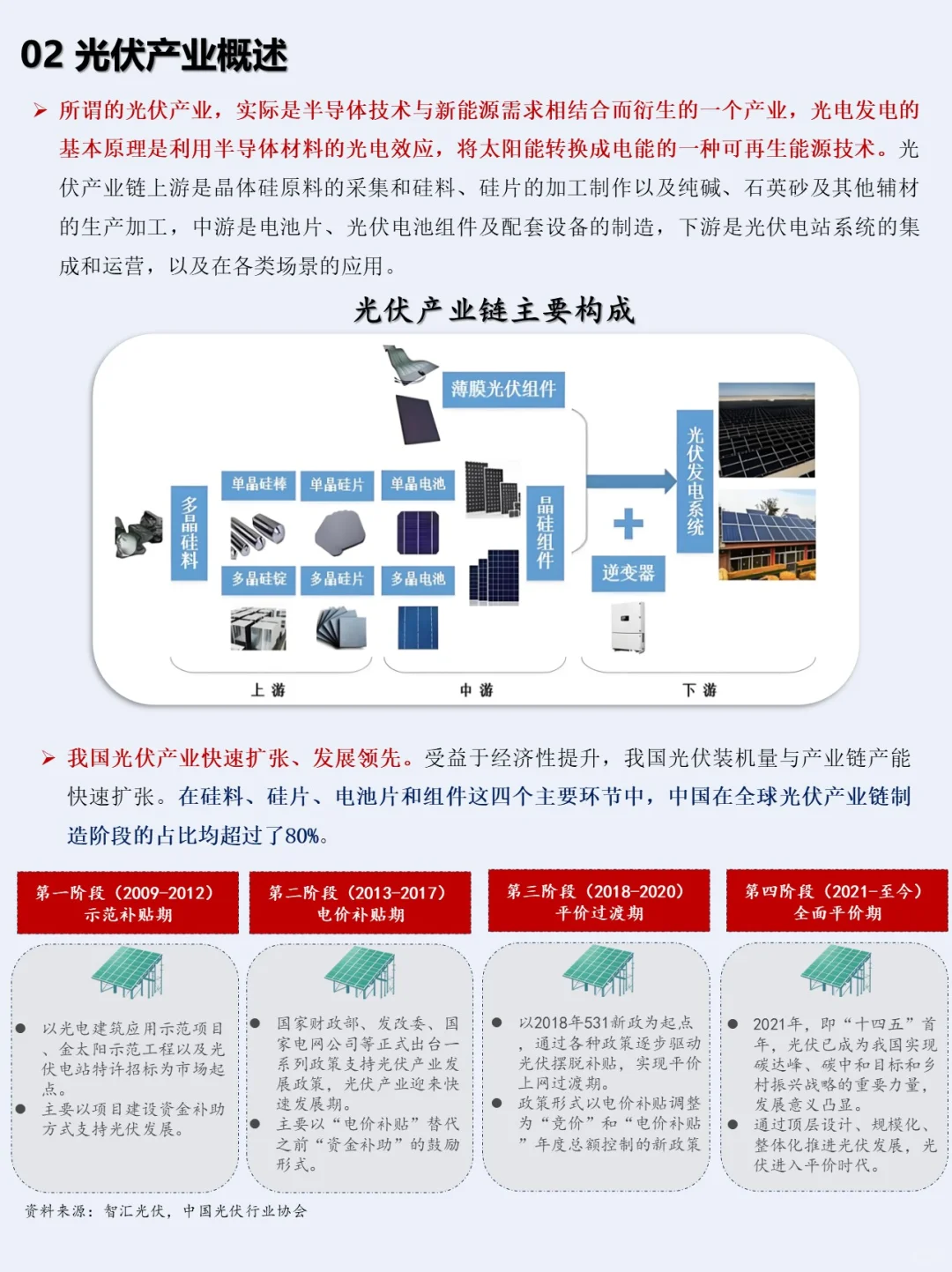 一小时熟悉一条产业链：NO.3 光伏产业