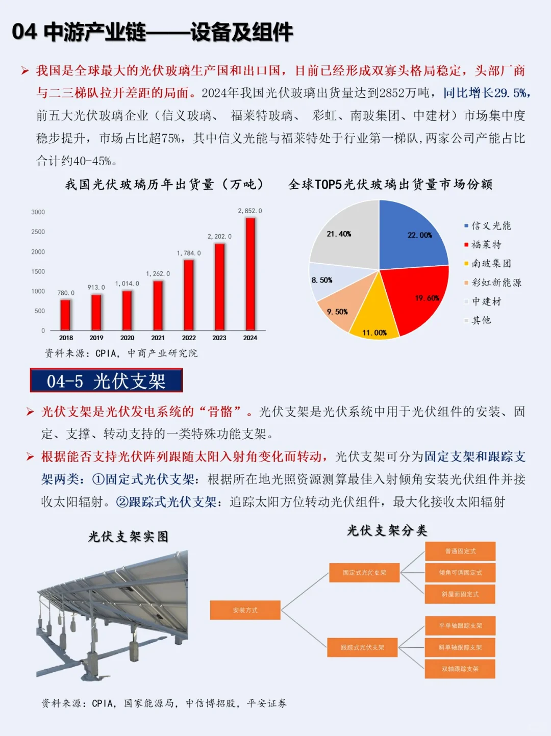 一小时熟悉一条产业链：NO.3 光伏产业