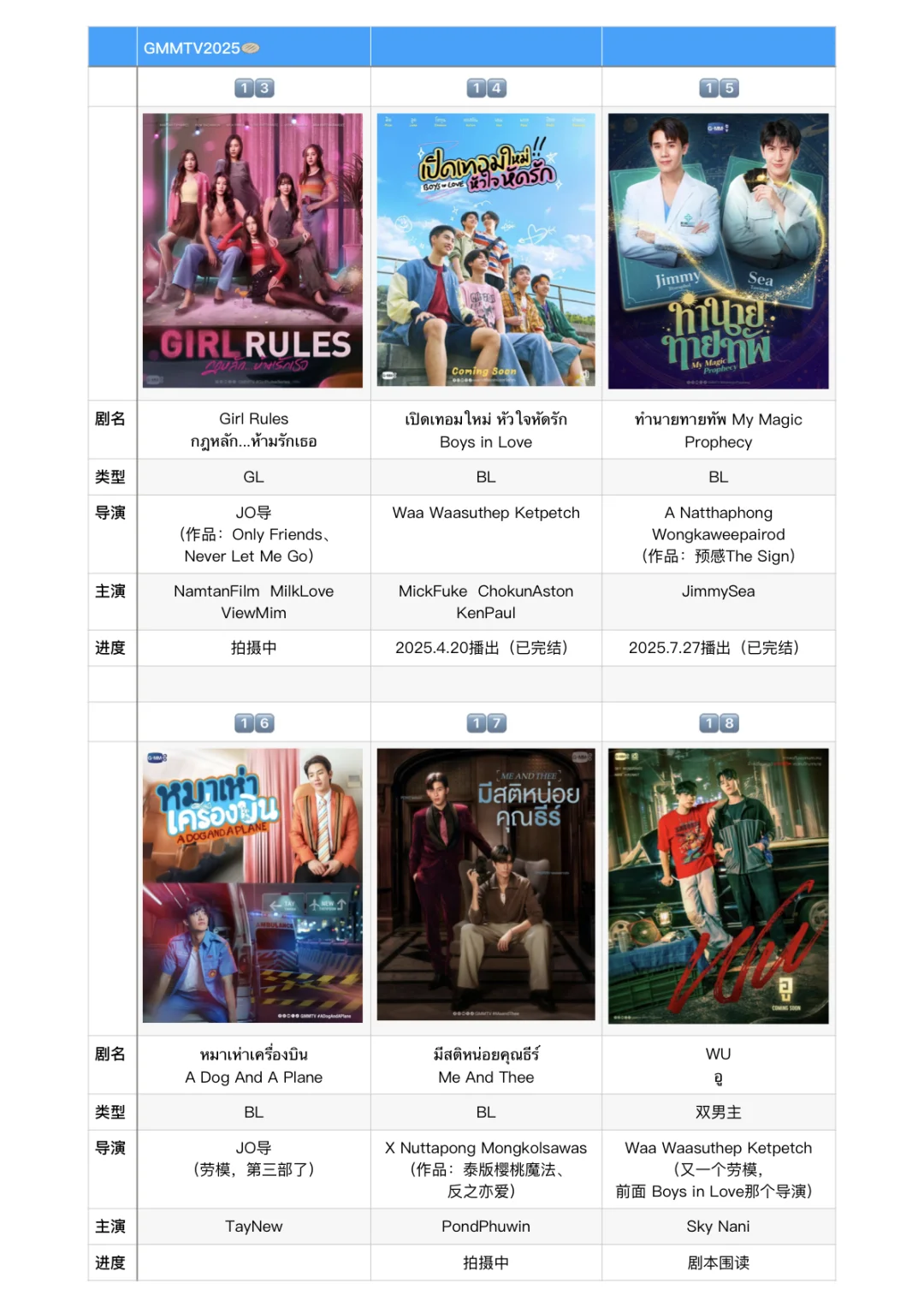 GMMTV2025推介会（画大饼）汇总