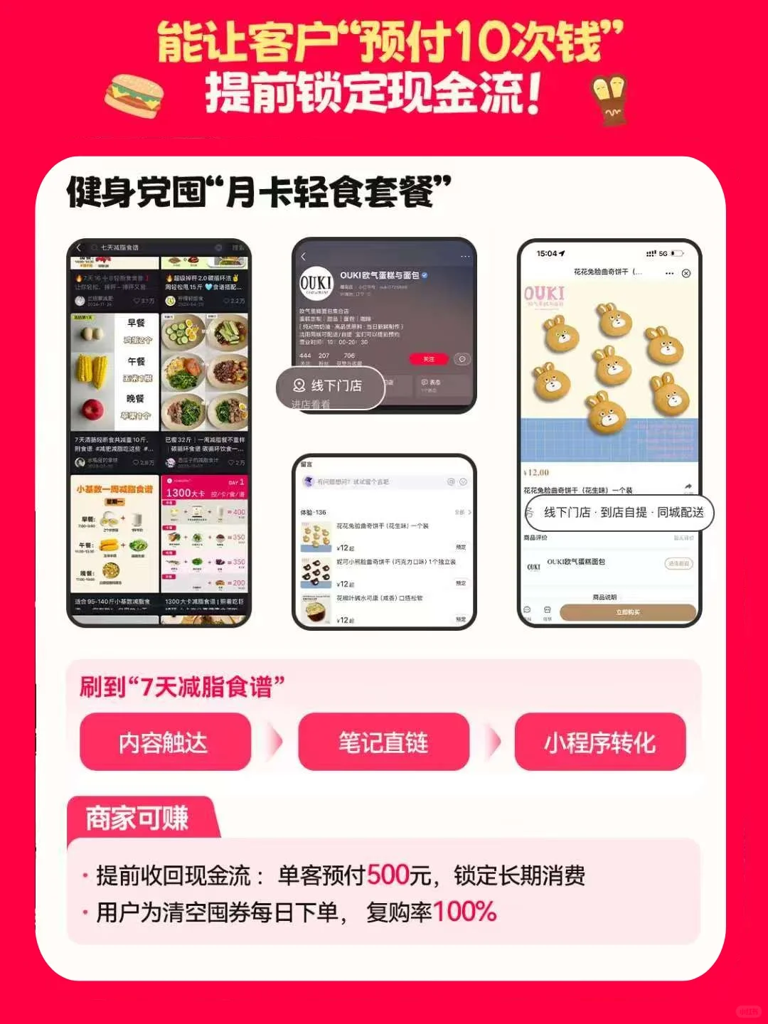 为什么开通小红书本地生活团购?怎么开通?