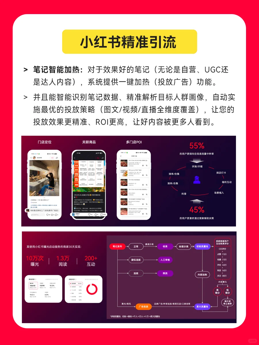 为什么开通小红书本地生活团购?怎么开通?