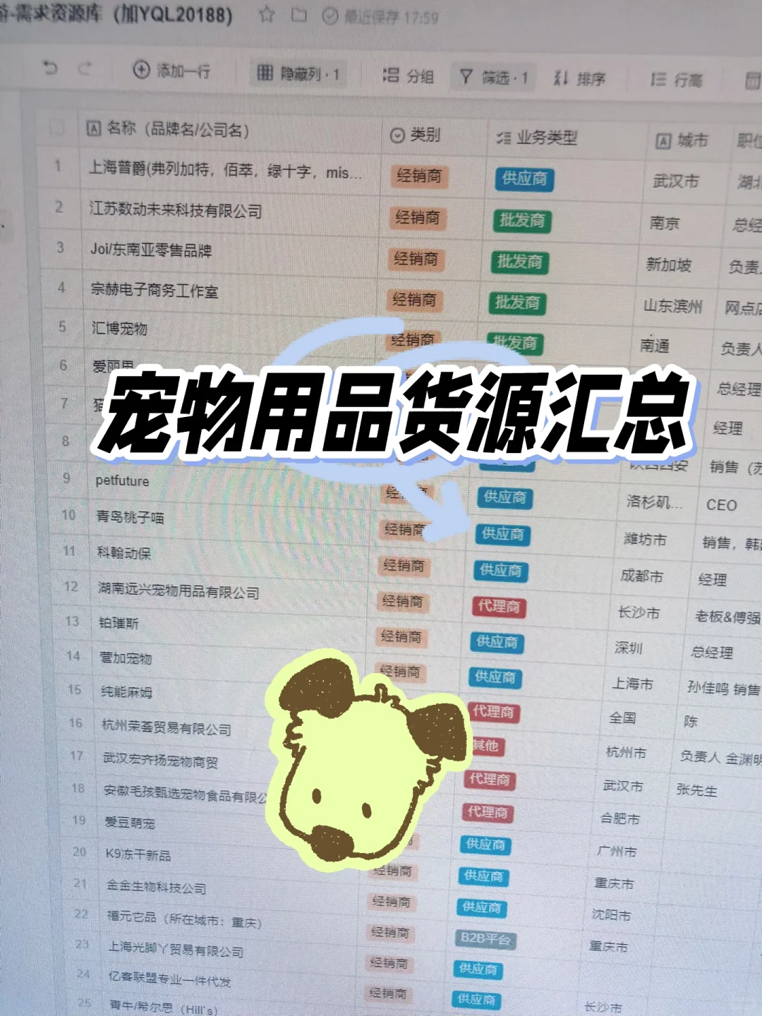 想做宠物用品一件代发的进？