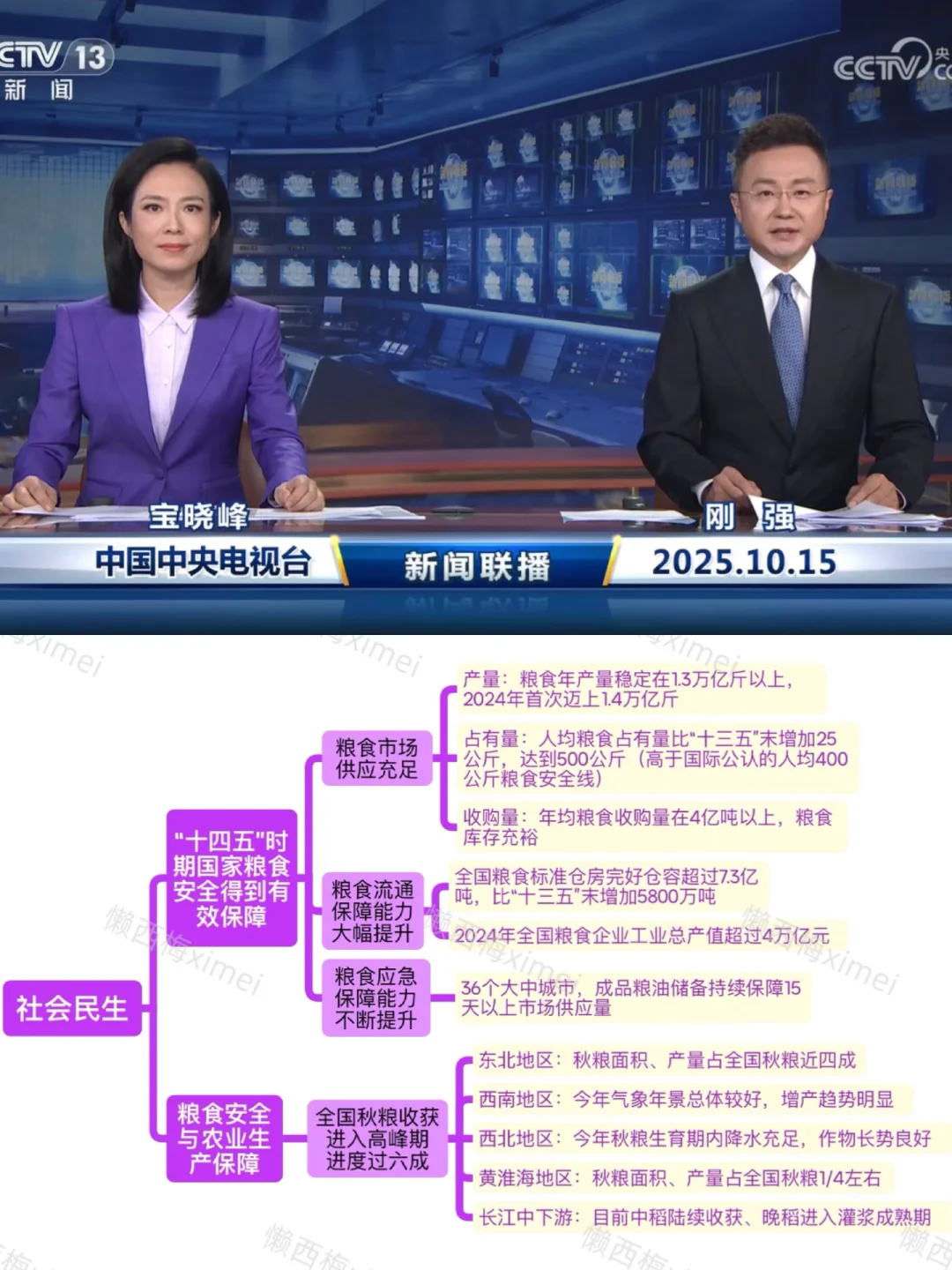 为什么要坚持看新闻…（2025.10.15）