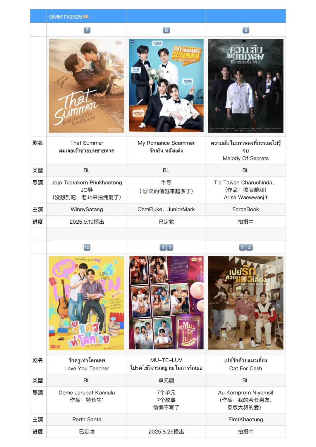 GMMTV2025推介会（画大饼）汇总