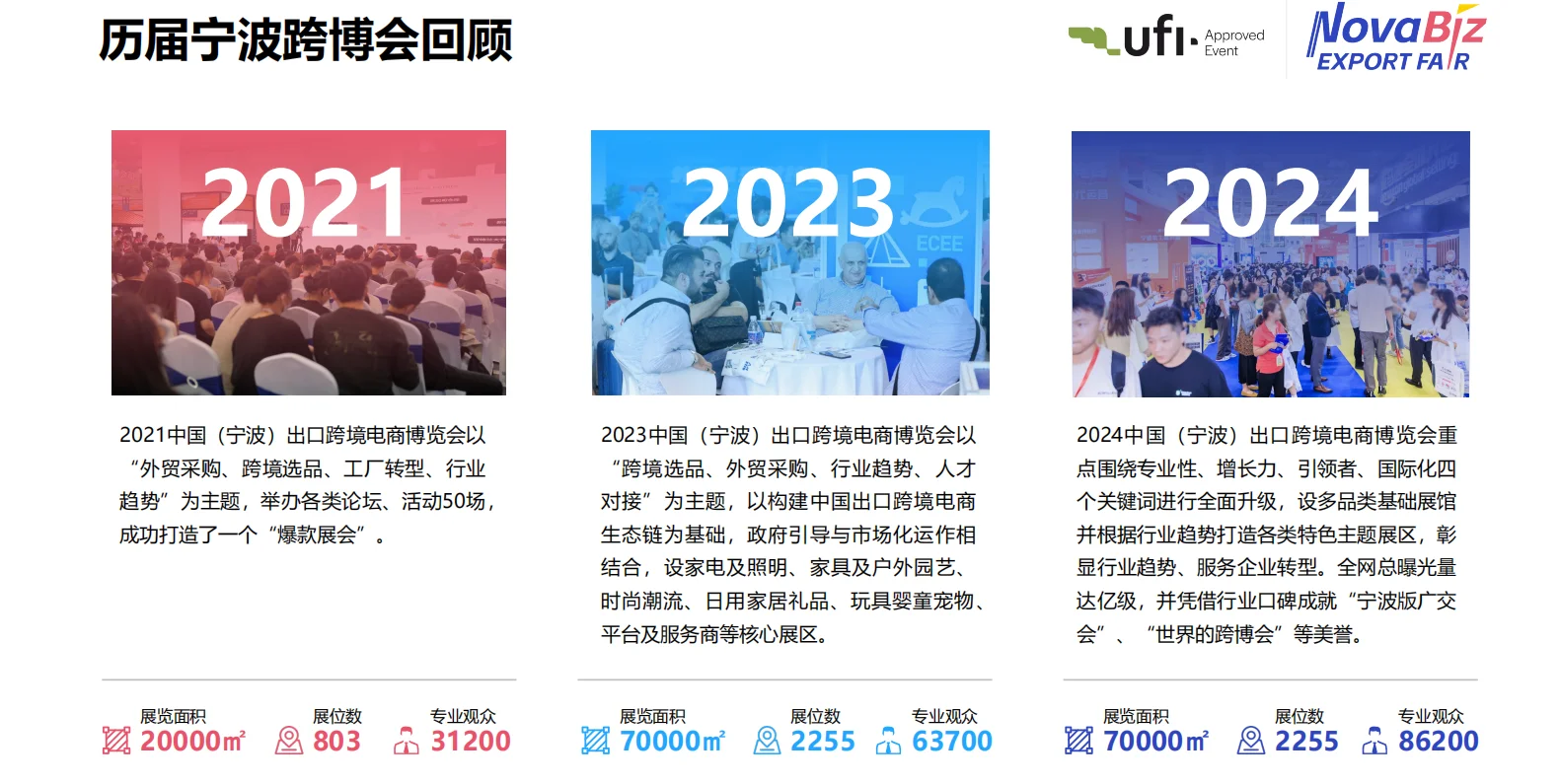 2026宁波出口跨境电商展