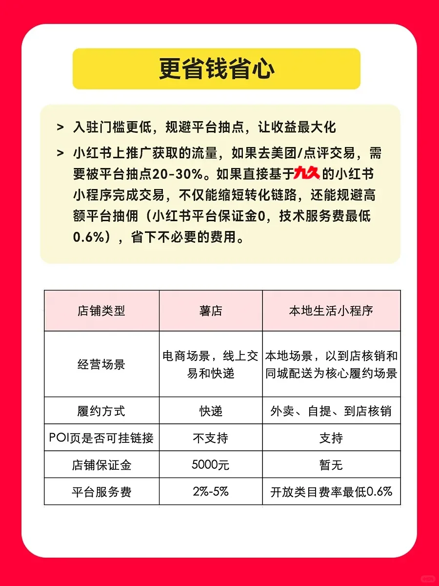 为什么开通小红书本地生活团购?怎么开通?