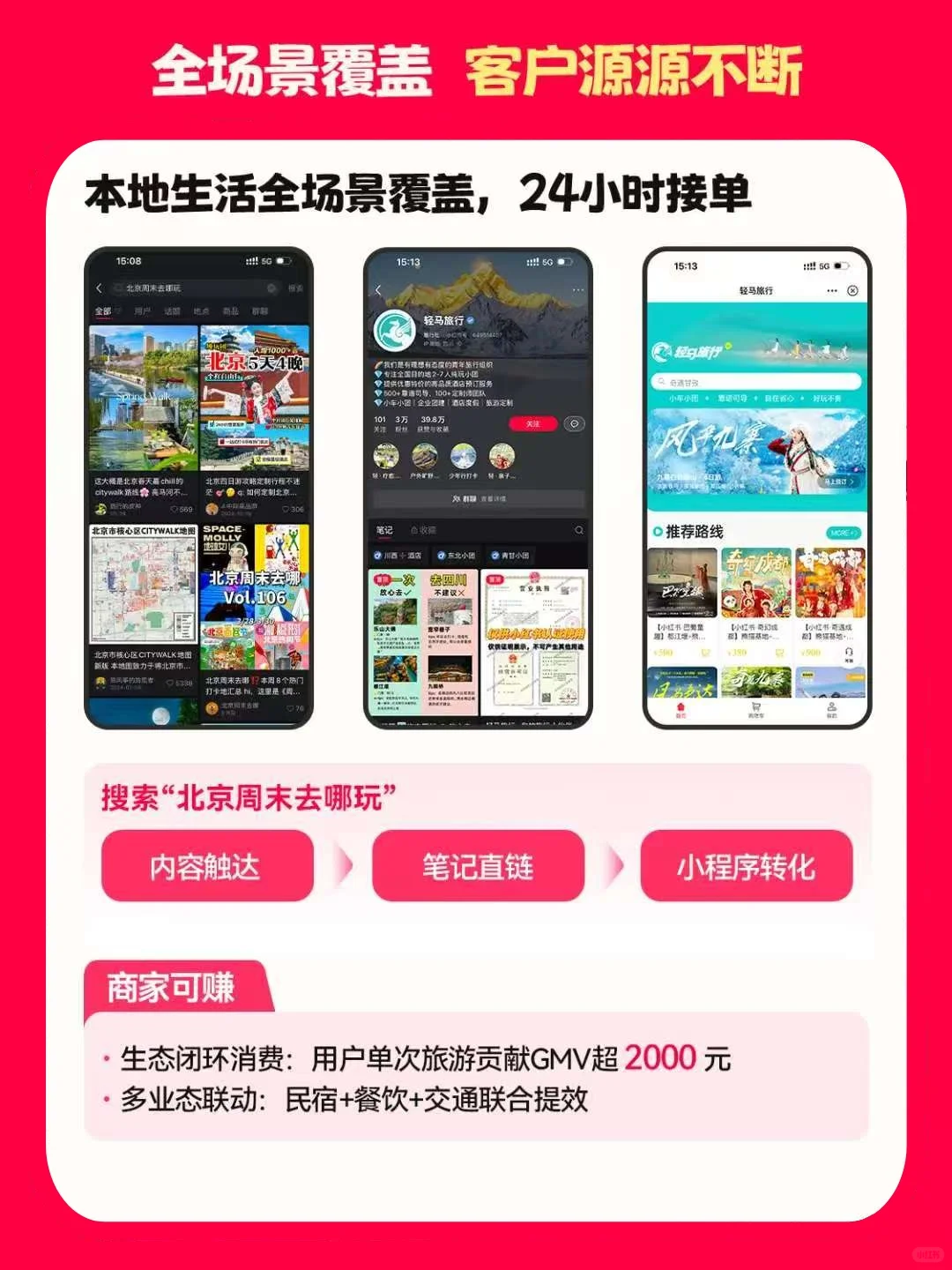 为什么开通小红书本地生活团购?怎么开通?