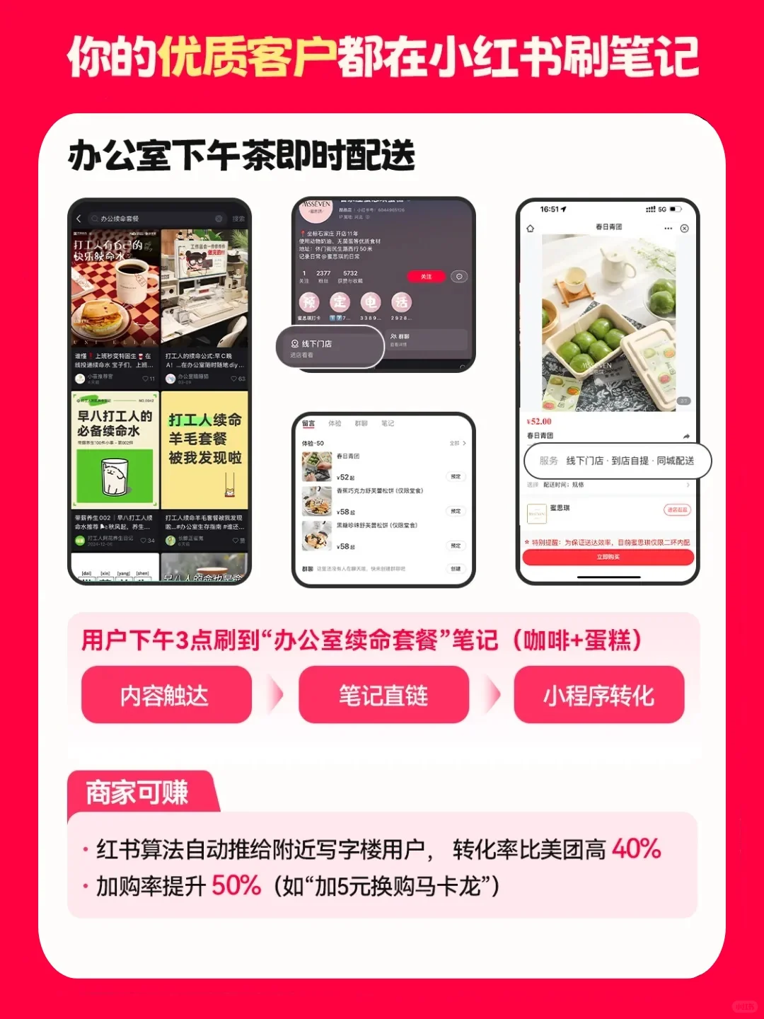 为什么开通小红书本地生活团购?怎么开通?