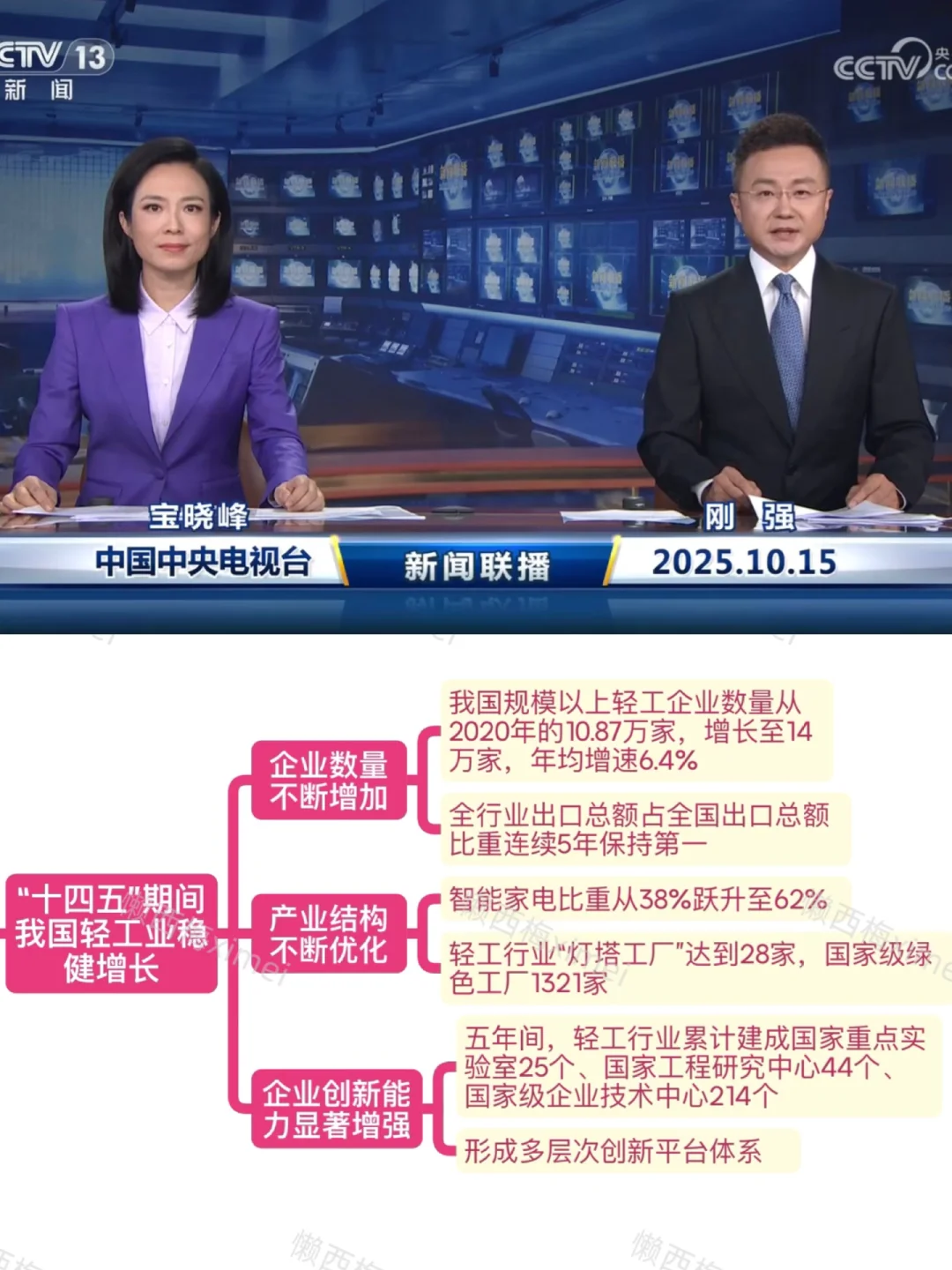 为什么要坚持看新闻…（2025.10.15）
