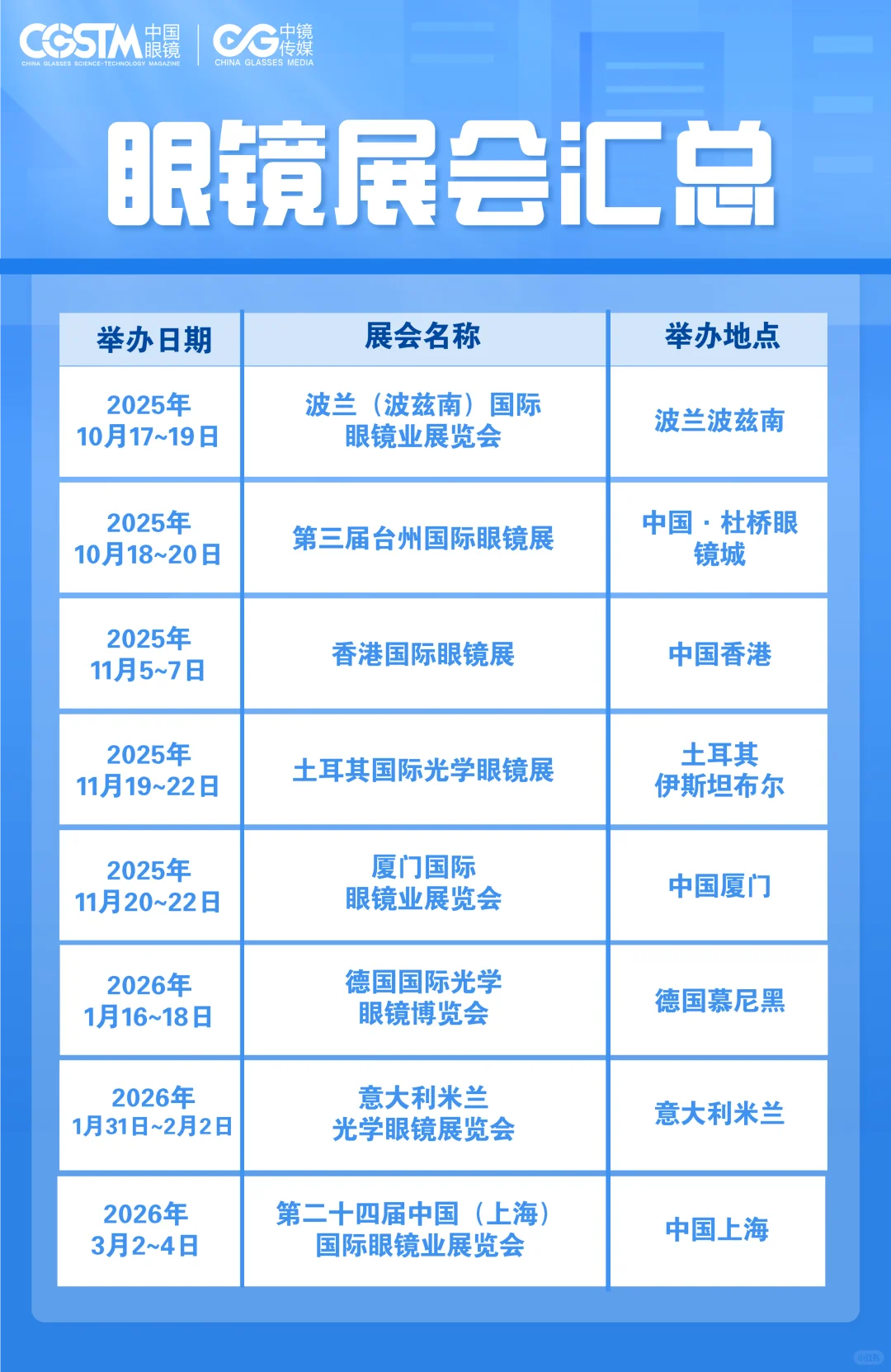 眼镜人速看！近期全球眼镜展会汇总来啦