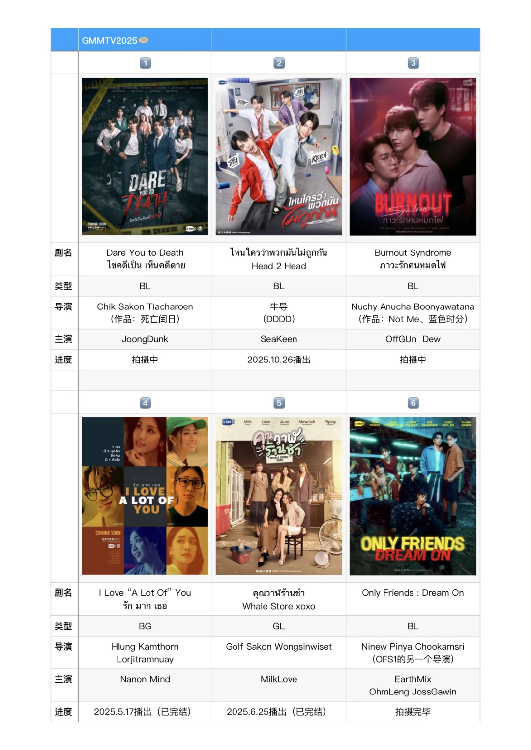 GMMTV2025推介会（画大饼）汇总