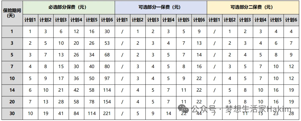 展会指引/演唱会活动志愿者人身意外险
