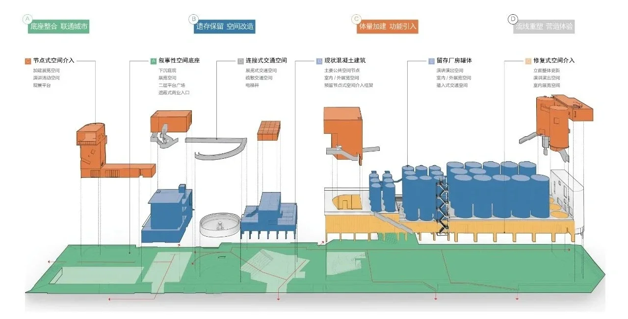 再造车间|2022深港城市建筑双城双年展