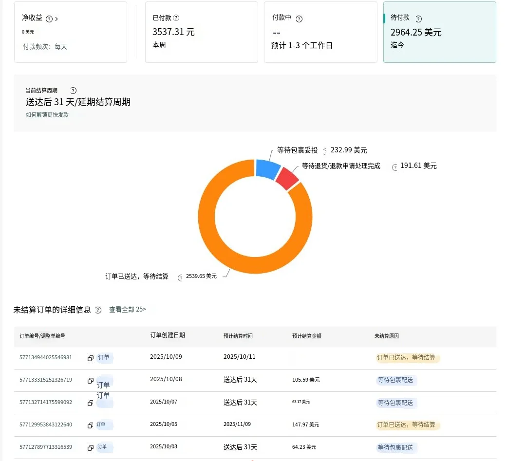 邯郸tk top 做过跨境才知道我这图的含金量