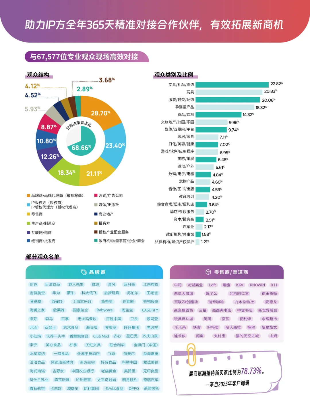 2026年上海文创生态展览会