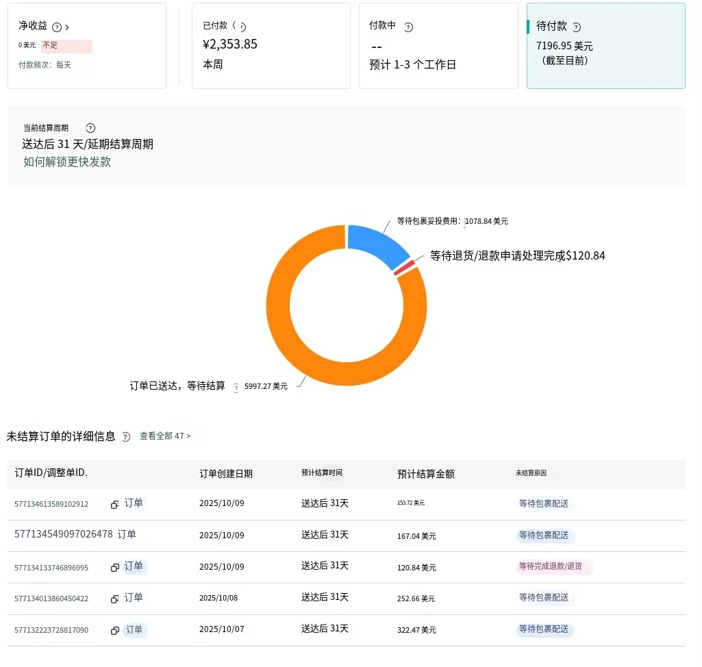 邯郸tk top 做过跨境才知道我这图的含金量