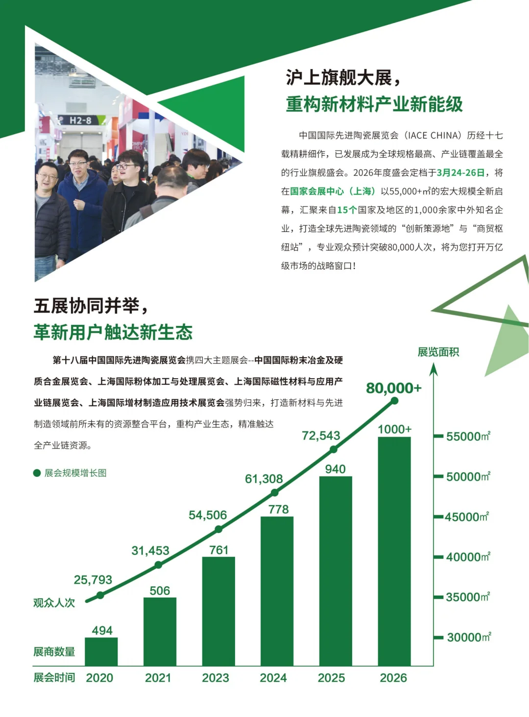 先进陶瓷行业展