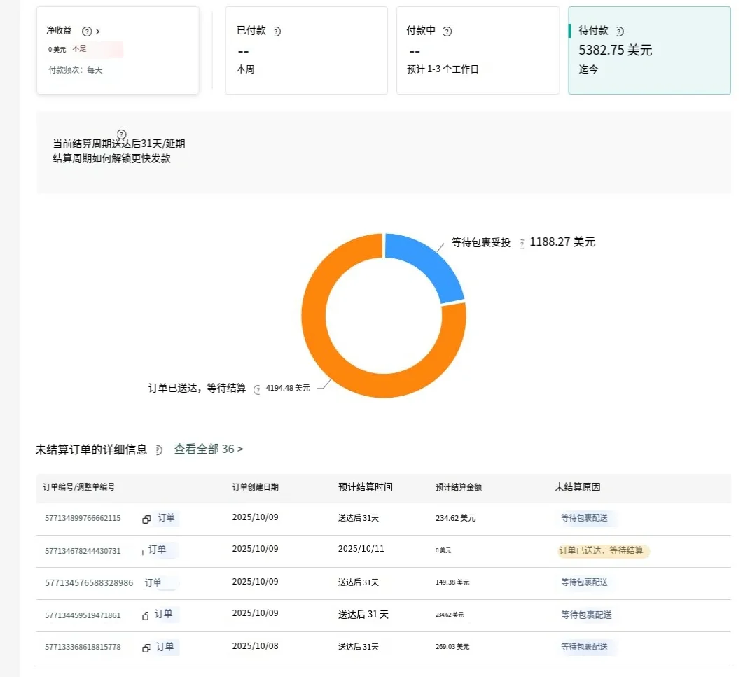 邯郸tk top 做过跨境才知道我这图的含金量
