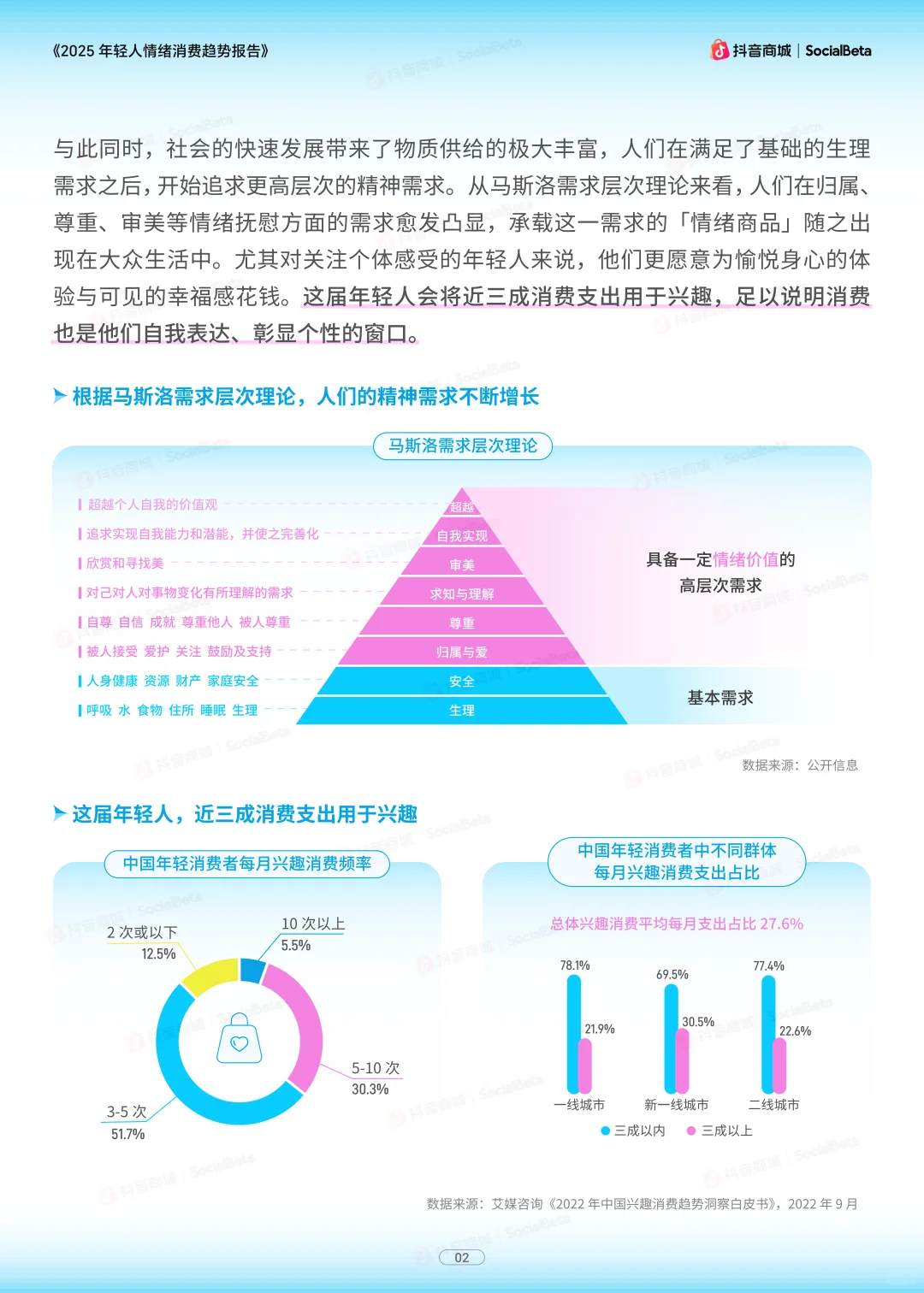 从 百亿潮玩到 千亿宠物!全为情绪买单❗️