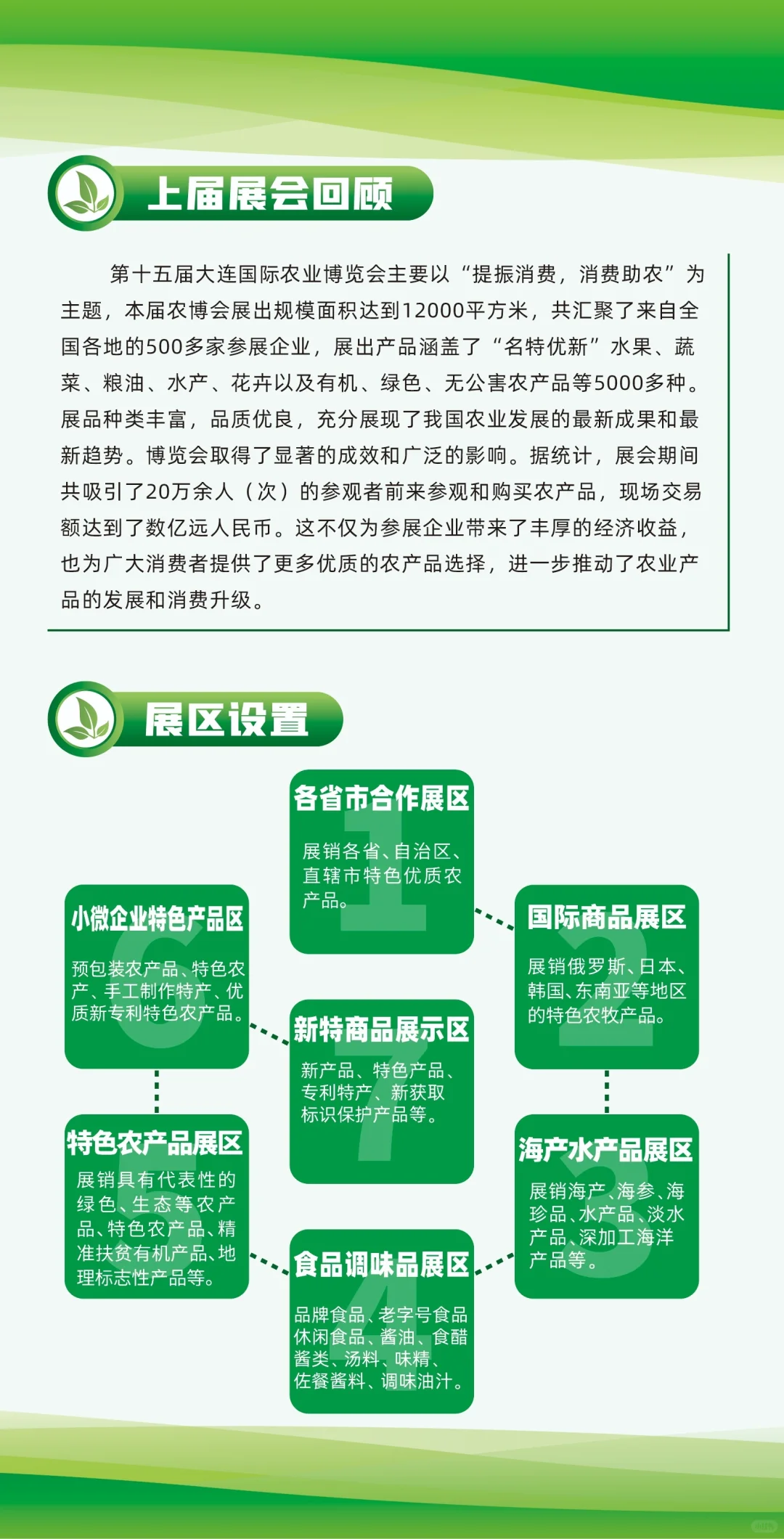 第十六届大连国际农业博览会